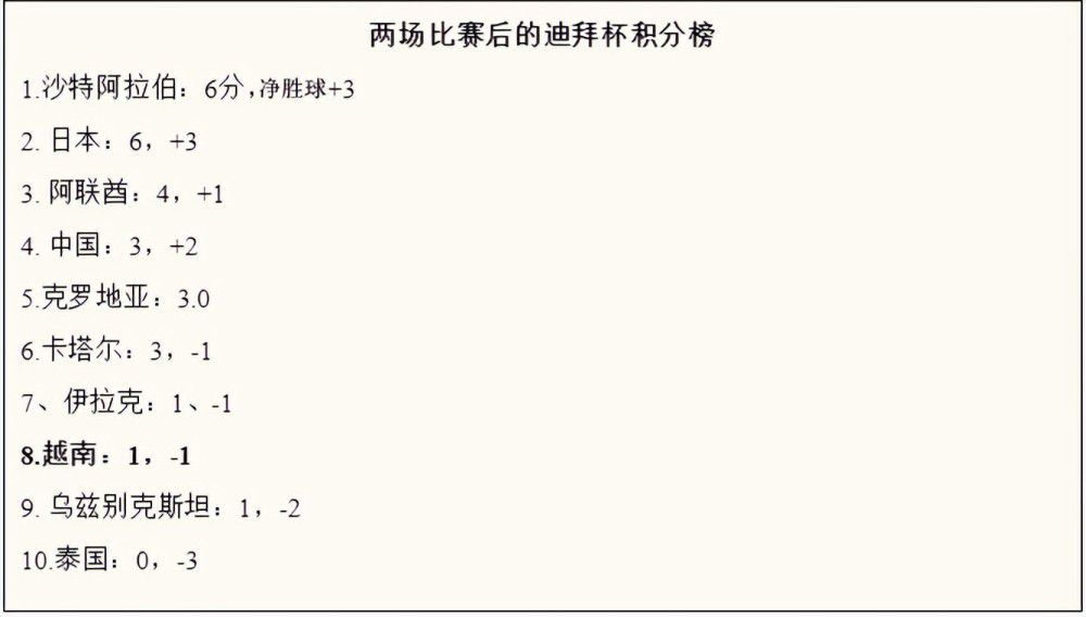 后续影片的上映时间则为2023年12月22日、2025年12月19日和2027年12月17日